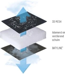 Lafuma RSX XL Clip Air Comfort - Relaxstoel - Verstelbaar - Inklapbaar - Zero Gravity - Acier -Kampeeruitrusting 1042x1200