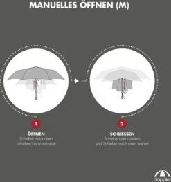 Doppler Windproof Paraplu Zero 99 Deep Blue -Kampeeruitrusting 1125x1200 3