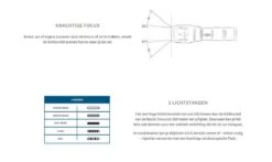 Noctic Focus Professionele Zaklamp Met Zoom - 500 Lumen - IPX5 Waterdicht En Schokbestendig -Kampeeruitrusting 1200x714 4