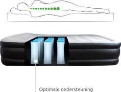 BluMill Luchtbed - 2-persoons - Ingebouwde Pomp - 203x152x36 Cm - Duurzame Keuze 16 BluMill Luchtbed - 2-persoons - Ingebouwde Pomp - 203x152x36 Cm - Duurzame Keuze -Kampeeruitrusting 1200x919